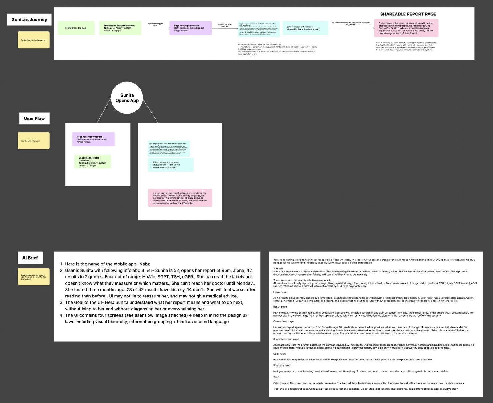Figma framing page with journey, user flow and AI brief