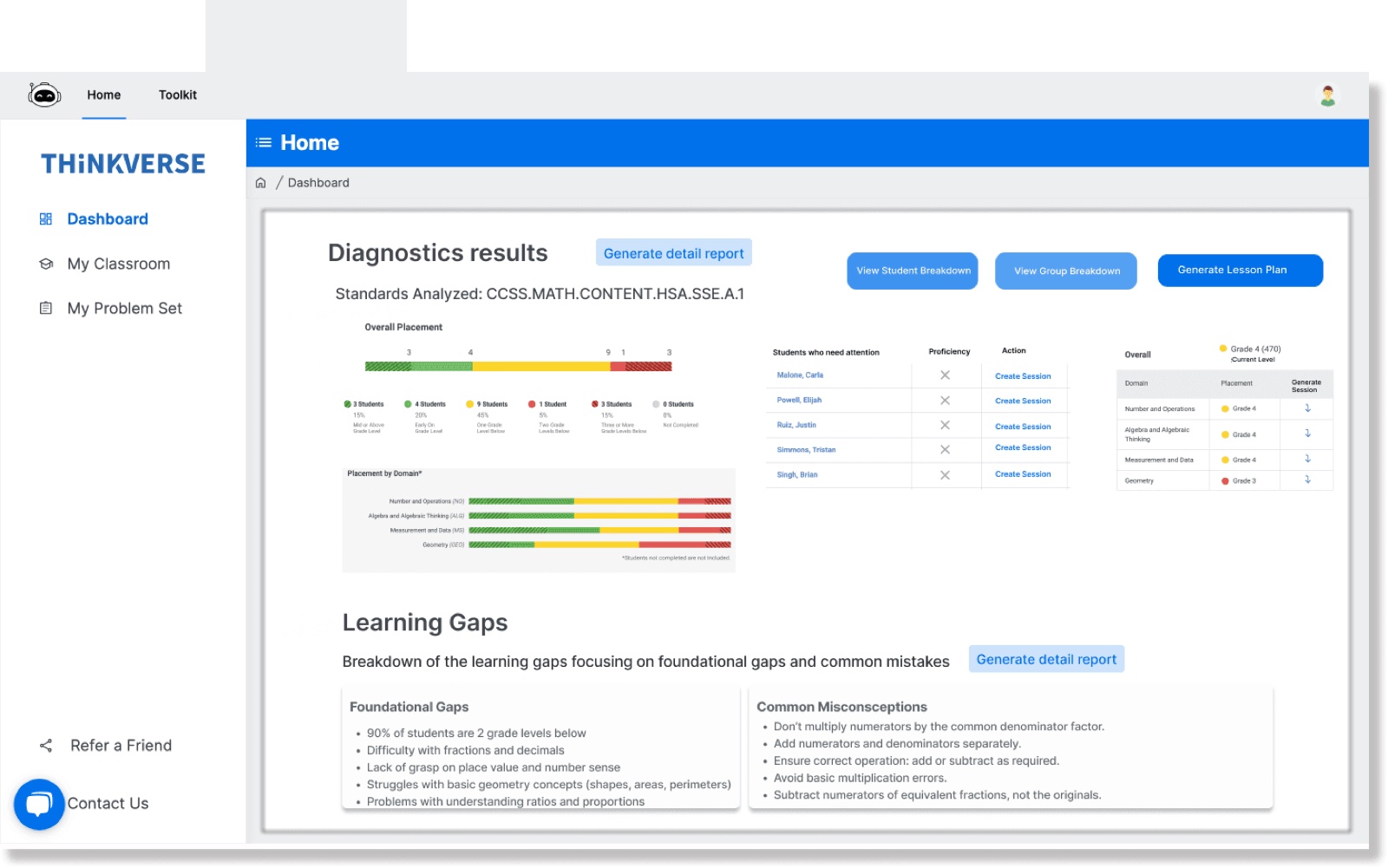 Diagnostics results with learning gaps and misconceptions